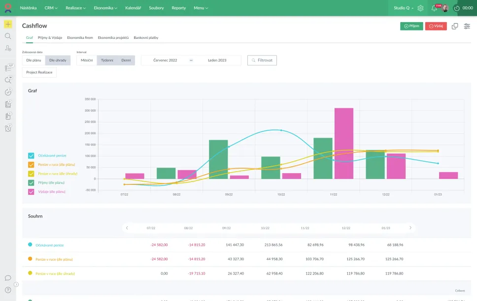 Sledujte, plánujte a řiďte cash flow