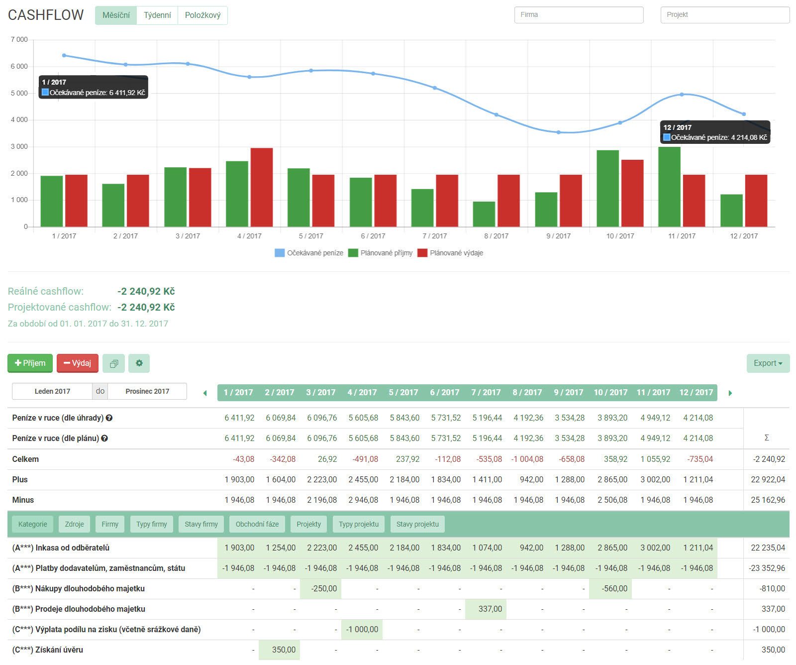 cash flow příklad (Caflou)