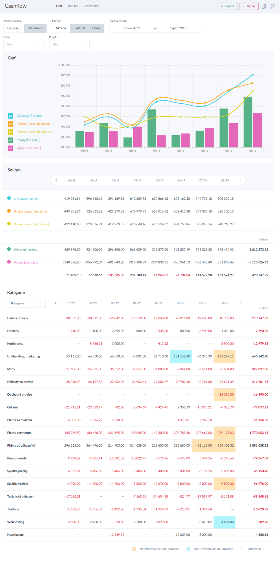 Cash flow software