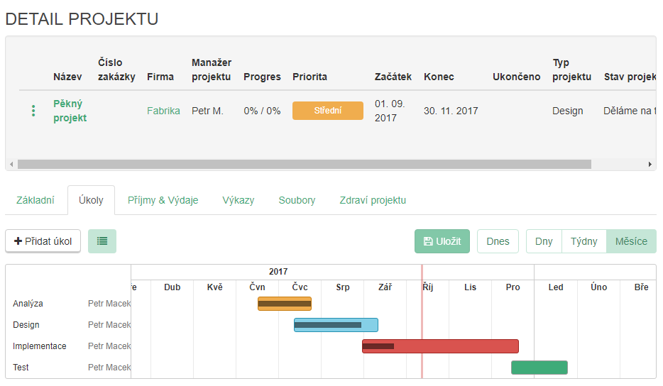 Ganttův diagram