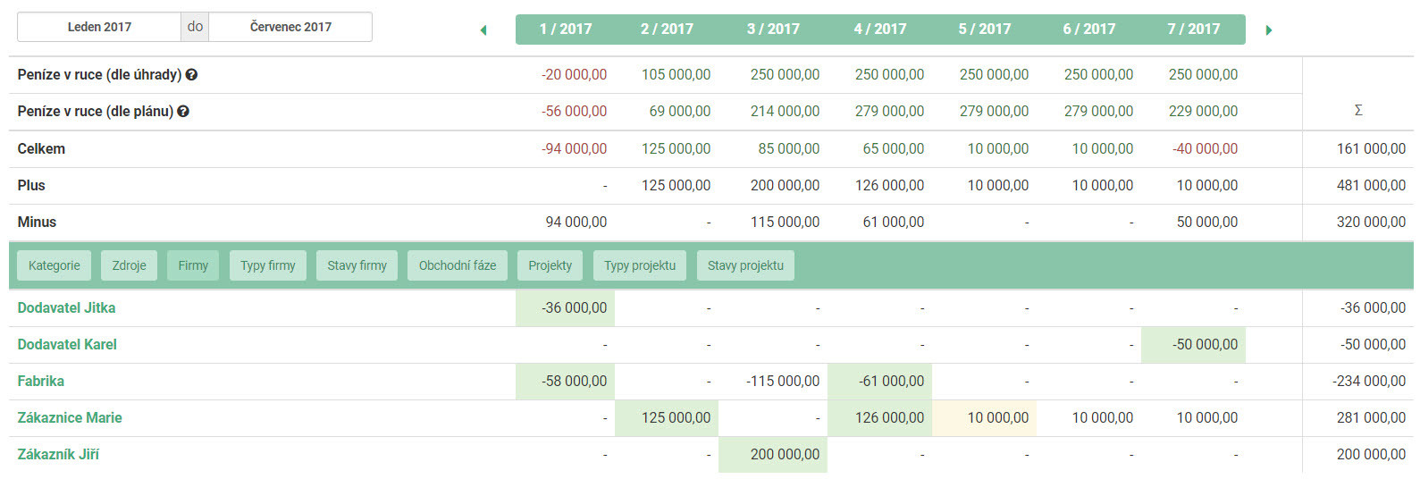 cash flow tabulka