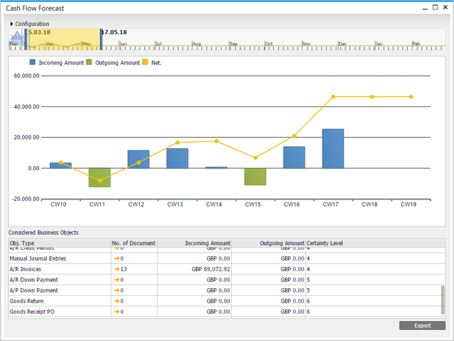 Cashflow forecast v SAP