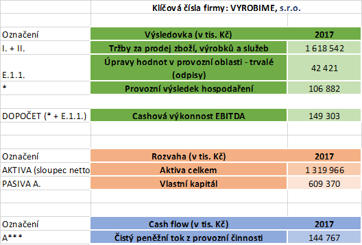 Finanční analýza