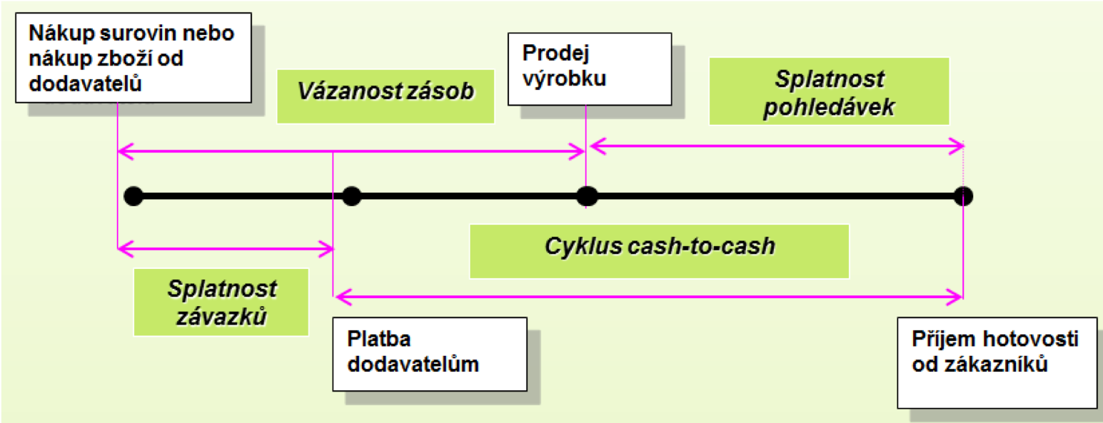 Platební cyklus